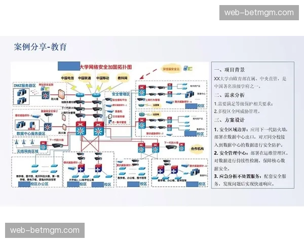 全域资源拓扑图在本季度实时上线 实现了制播管护环节全局可视化